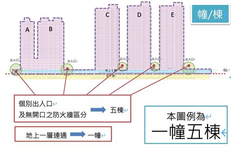 一幢一棟